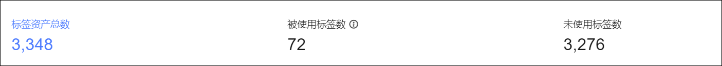 概览