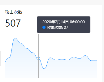 攻击次数