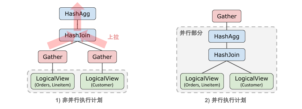 并行查询