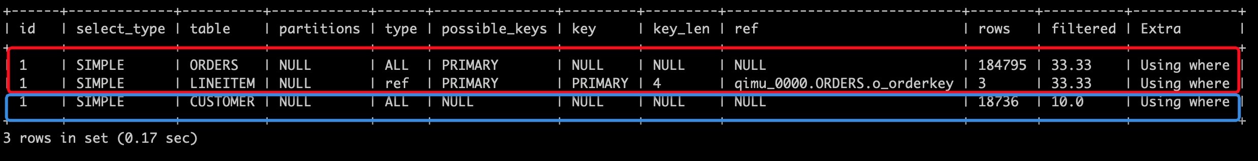 MySQL EXPLAIN结果