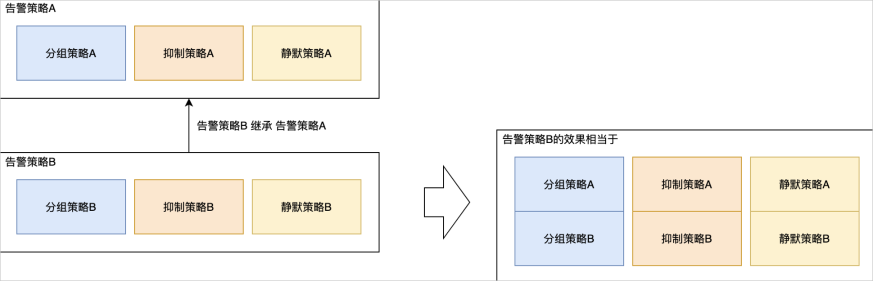 机制