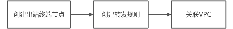 p136500