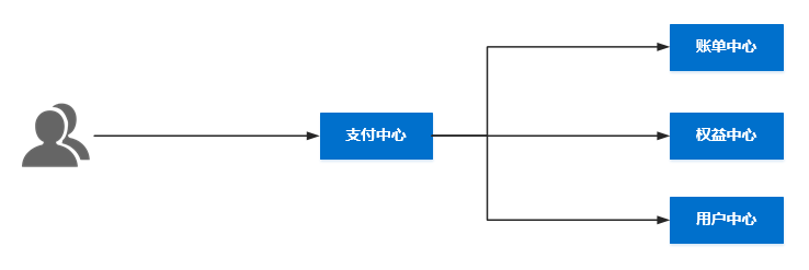 并行方式