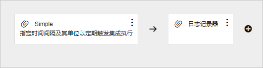 完整集成流