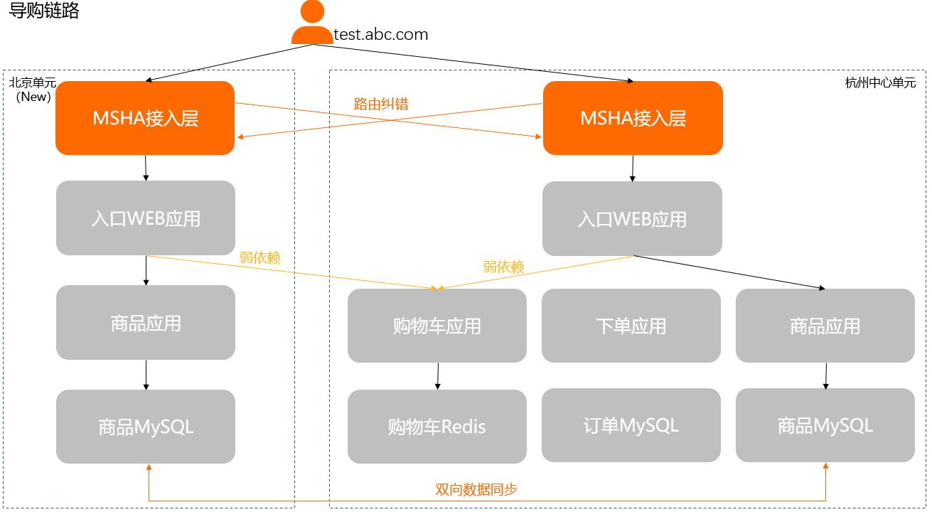 导购链路.png