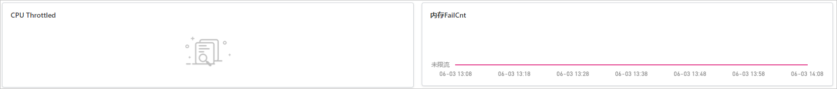 容器监控Container详情 CPU Throttled