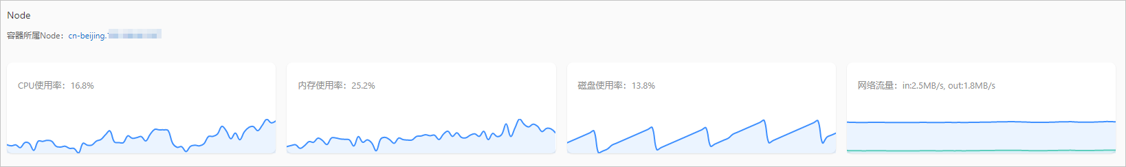 容器监控Container详情Node