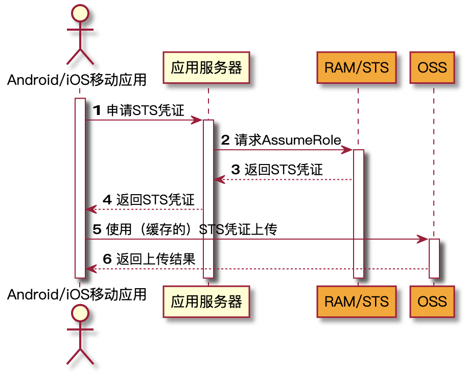 时序图