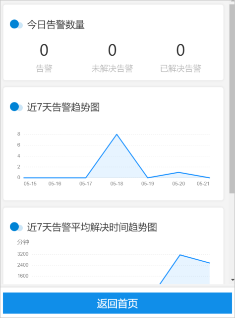 告警卡片统计信息