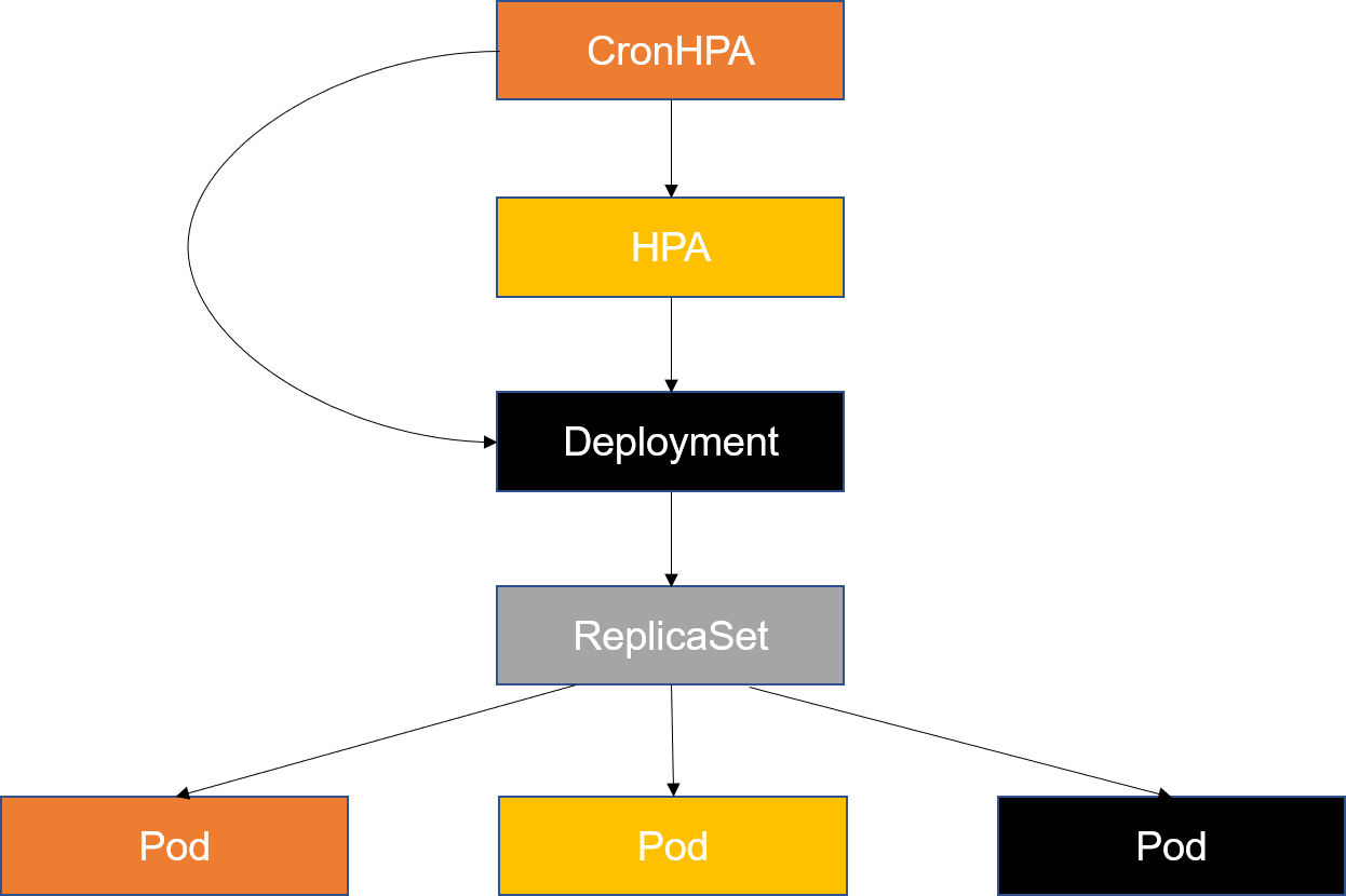 cronhpa
