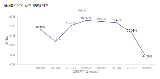 组合图