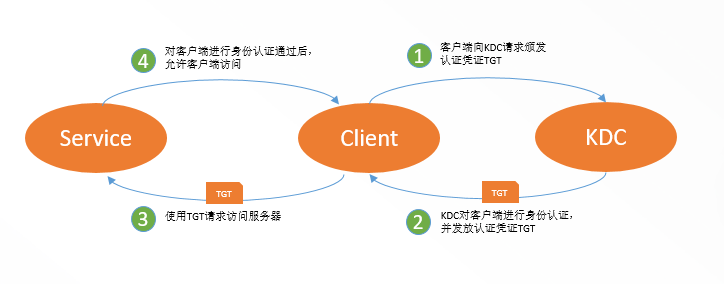原理图