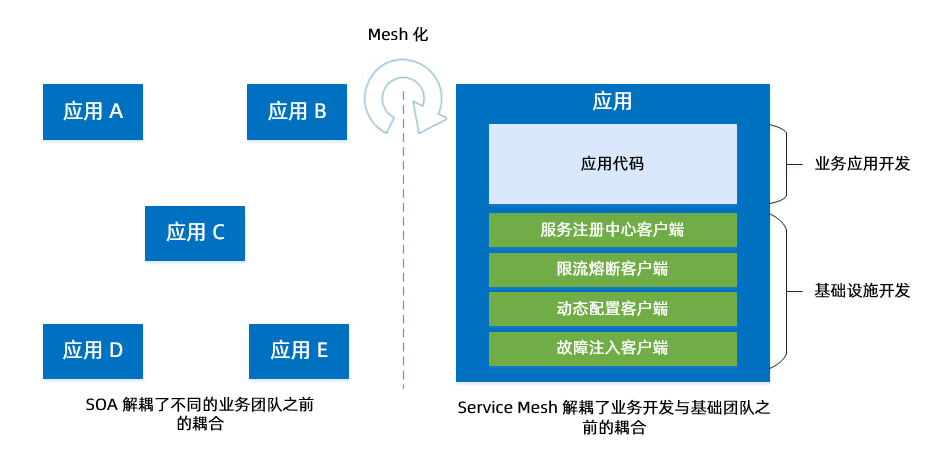 解耦对比图