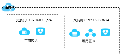 托管应用程序