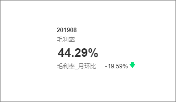 毛利率