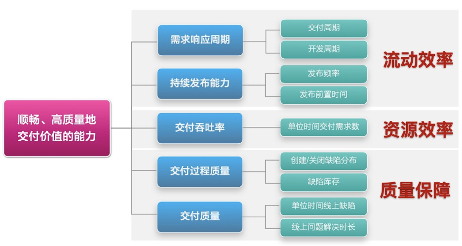 度量1