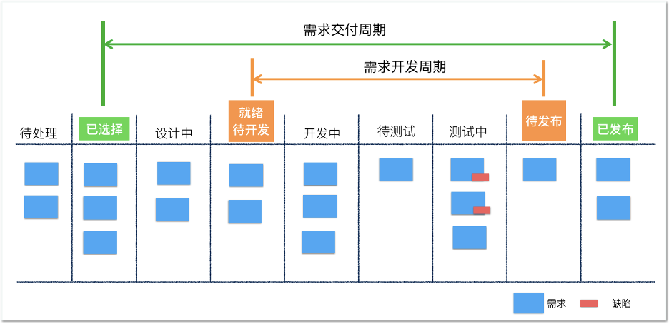 度量2