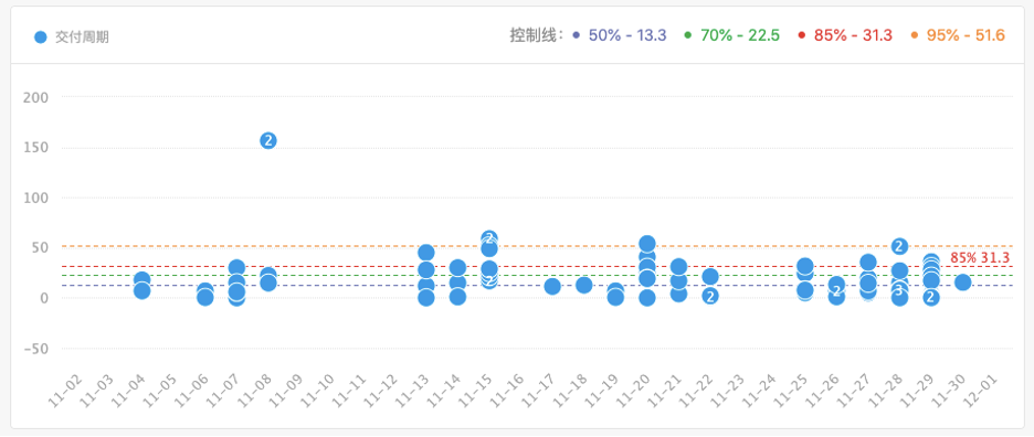 度量4