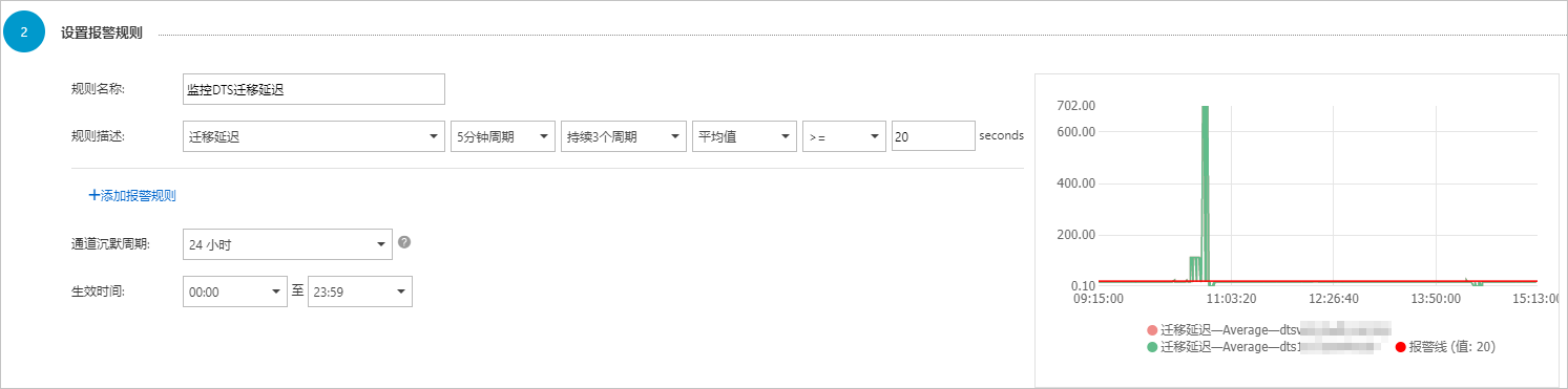 设置云监控报警规则