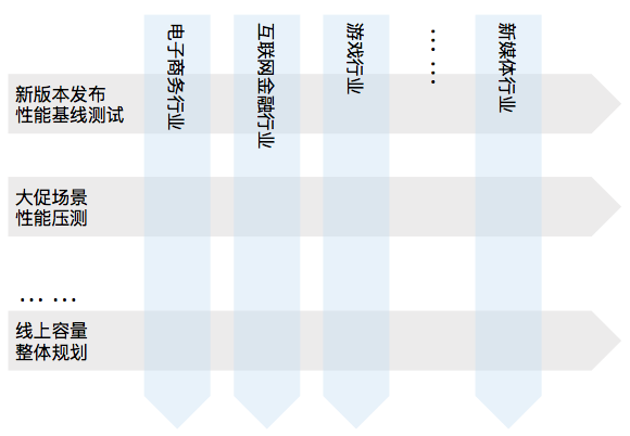 典型应用2