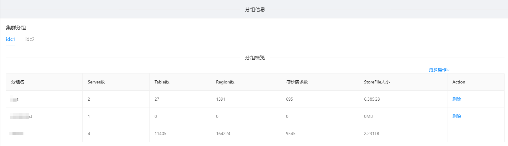 分组信息