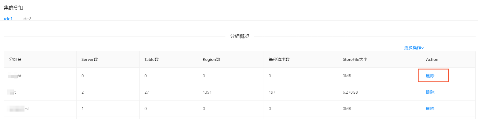 分组概览页面