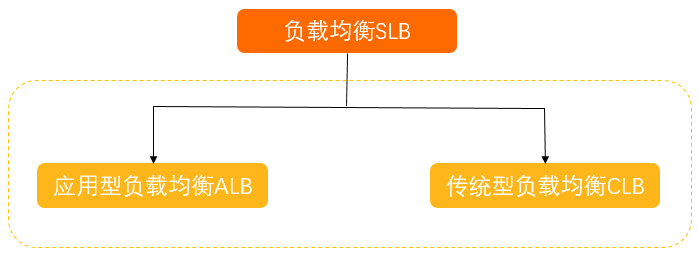 SLB家族