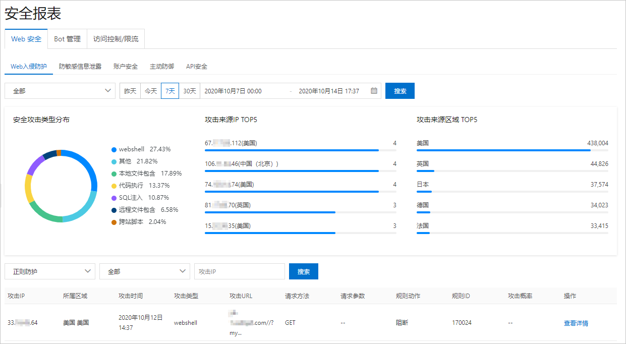 安全报表