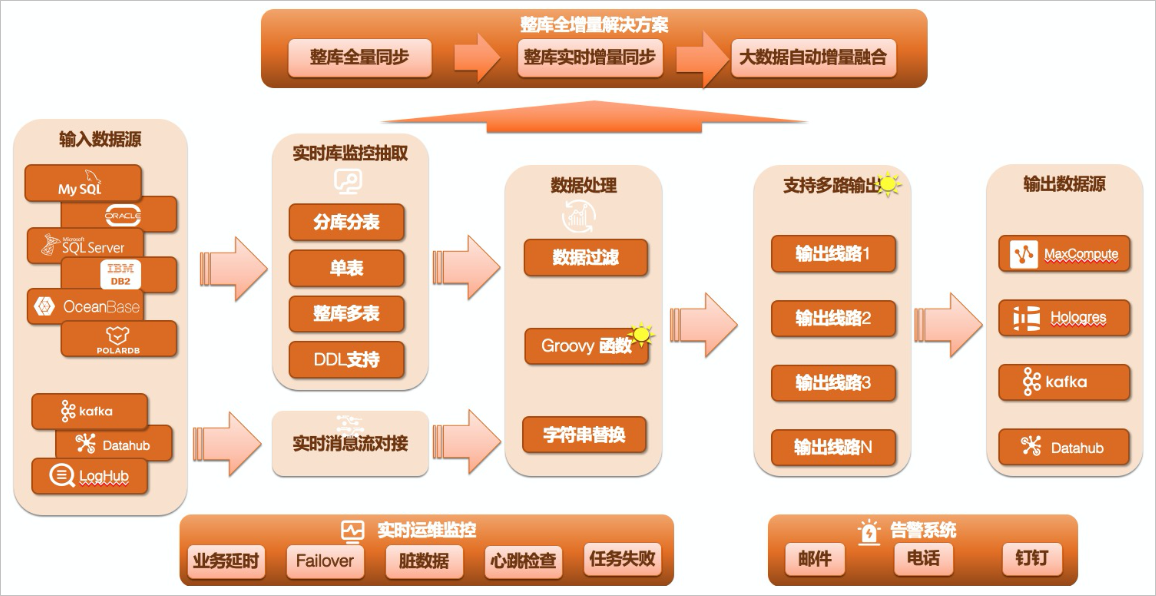 架构图