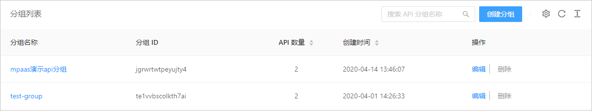 api分组