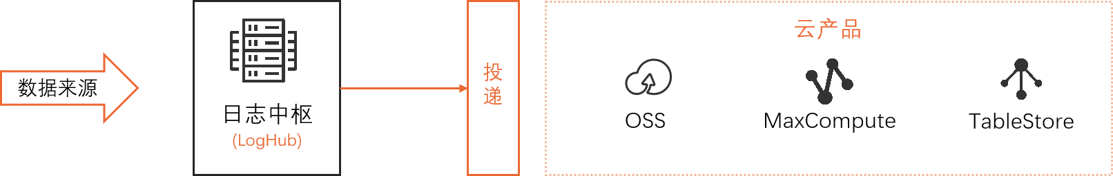 数据投递国际站