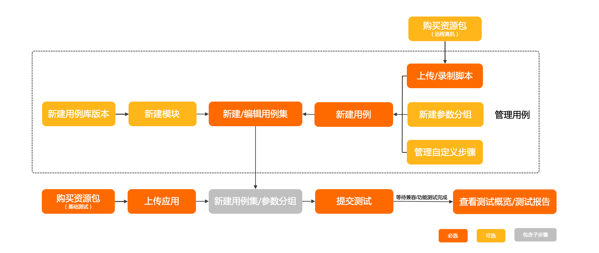 图片 1