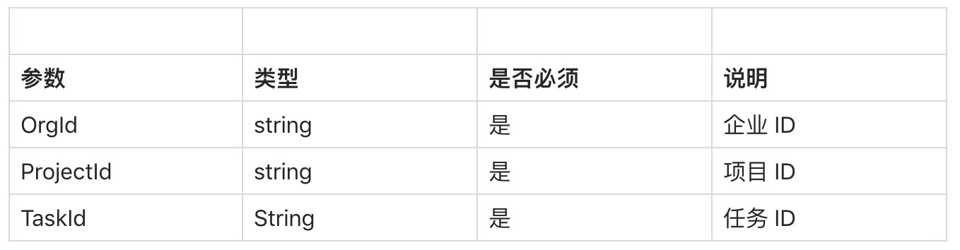 参数