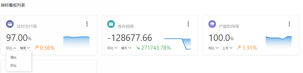 环比