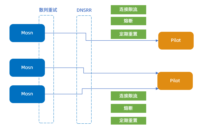 负载均衡.png