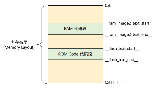 示例