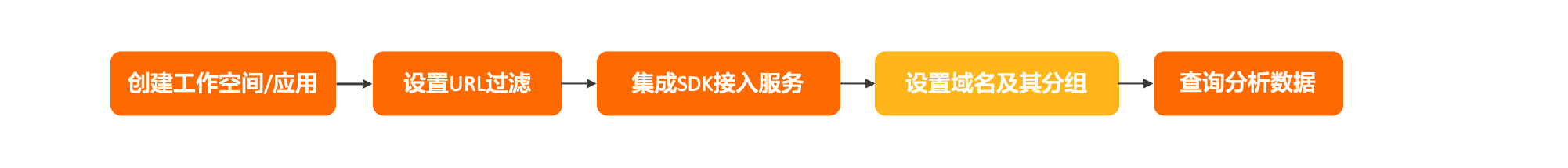 图片 1
