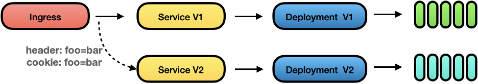 K7