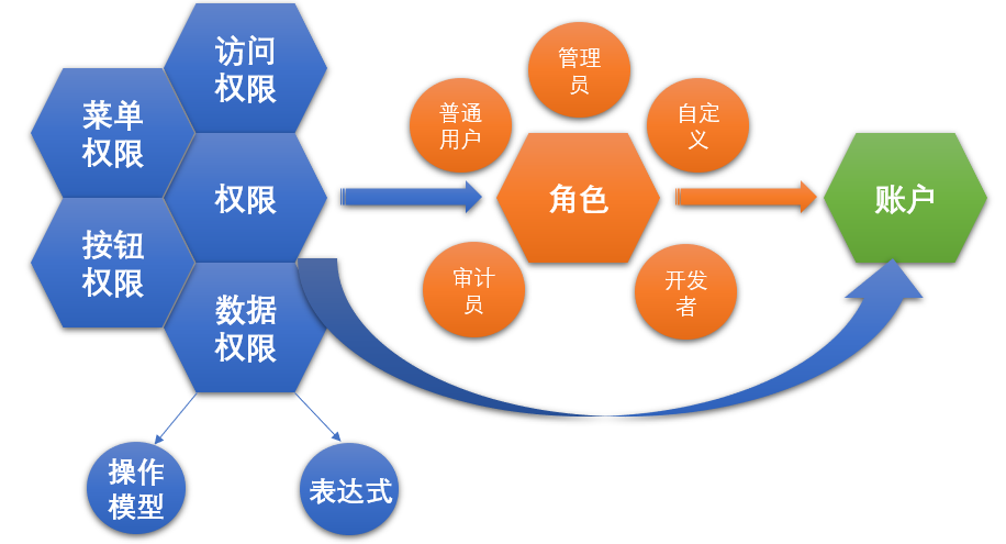 管理员身份运行