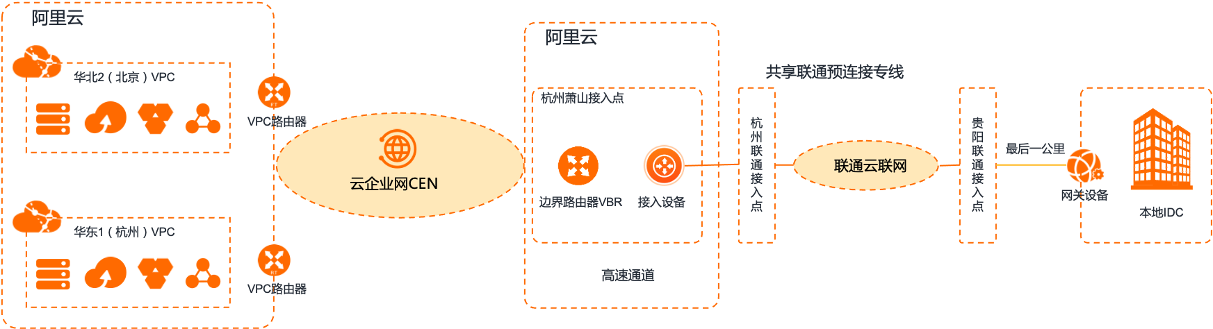拓扑图