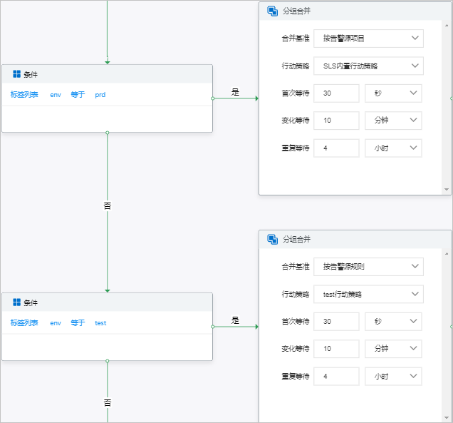 路由合并策略