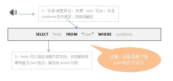 SQL表达式