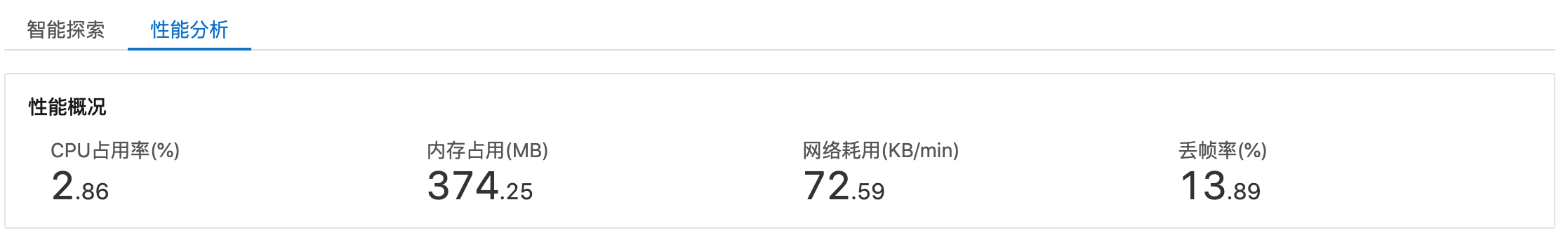性能分析统计数据1448