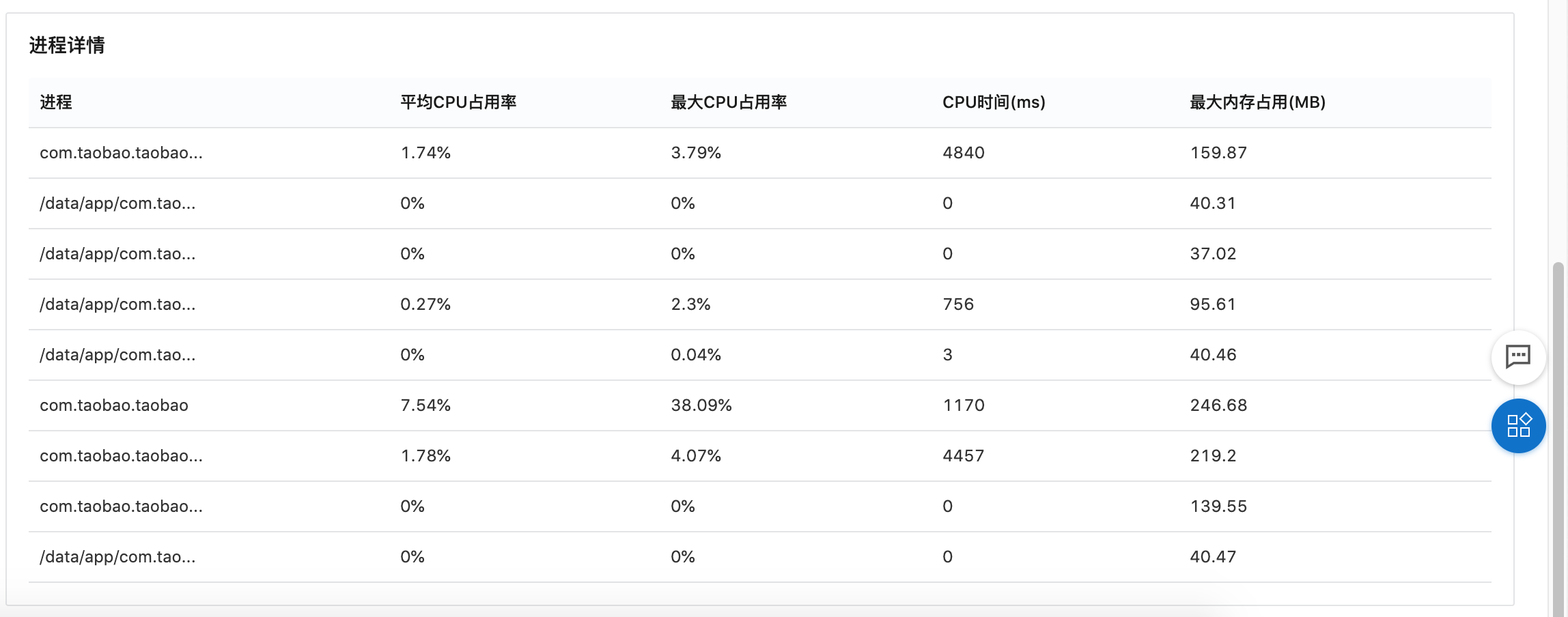 性能分析进程详情1451