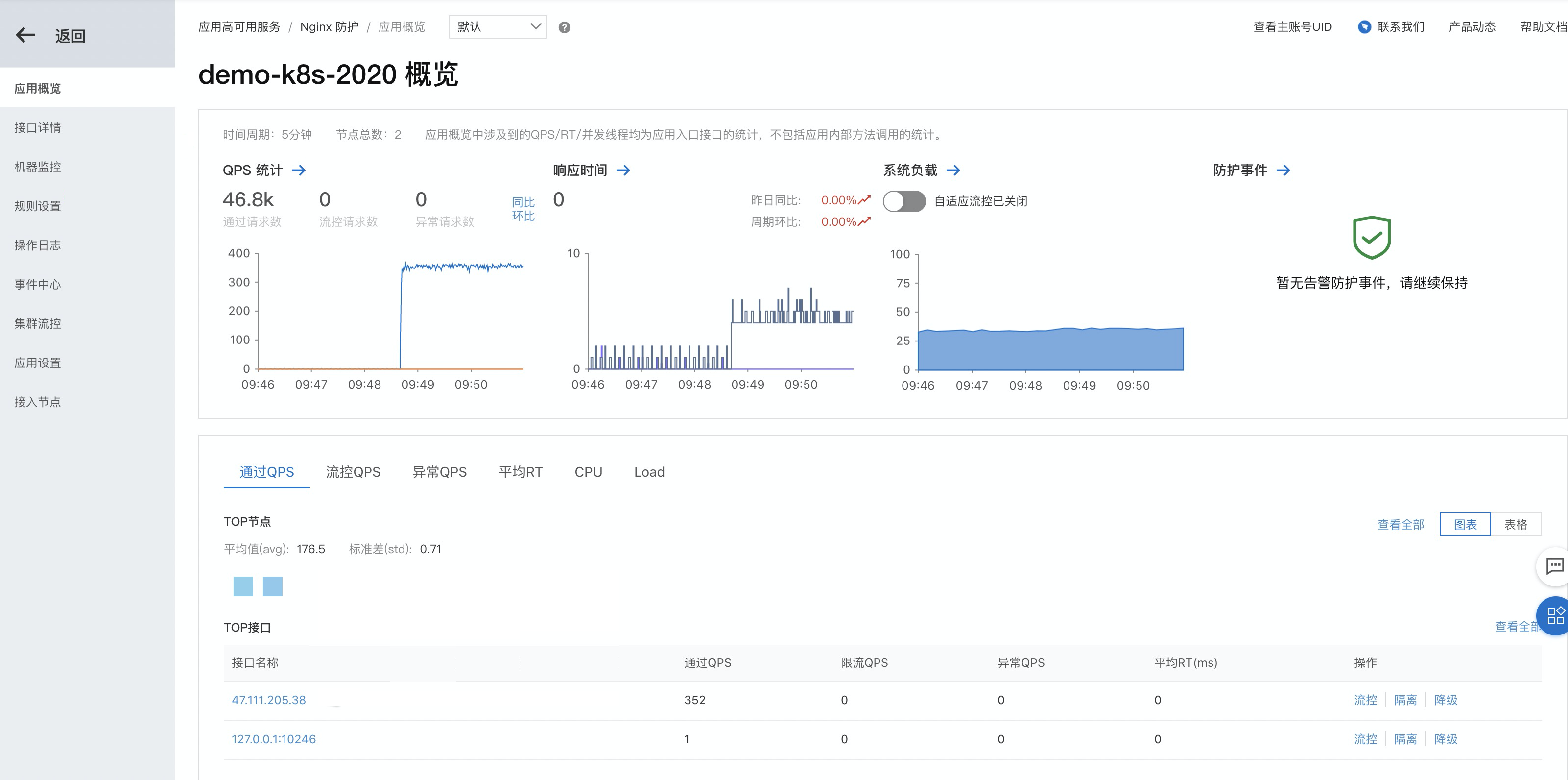 流控指标