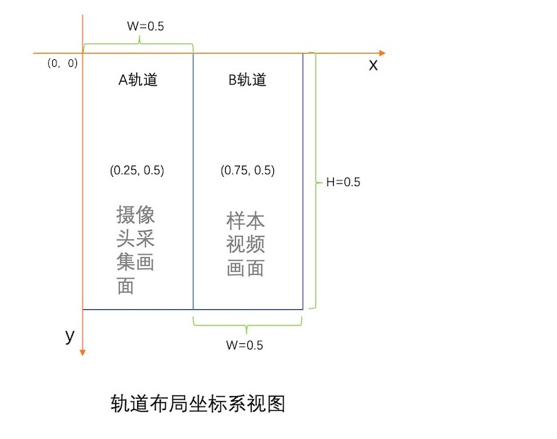 视频合拍