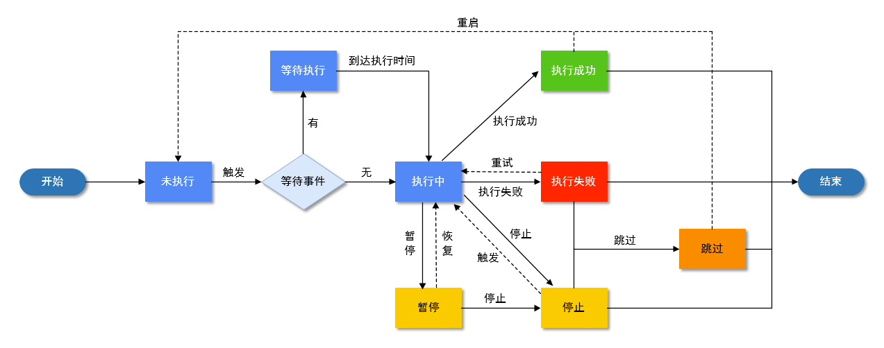 task-life-cycle