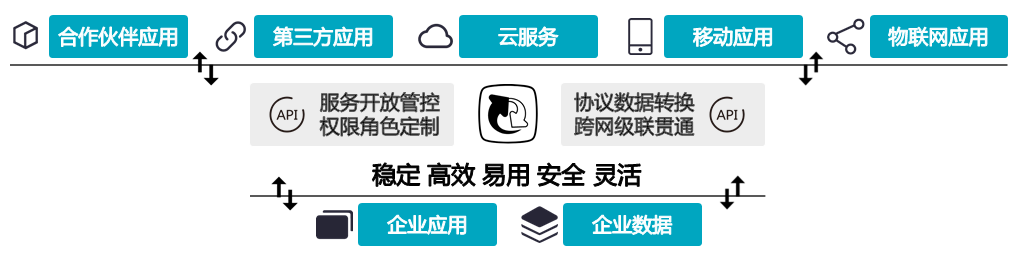 CSB 的位置