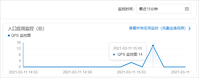 入口应用流量监控图