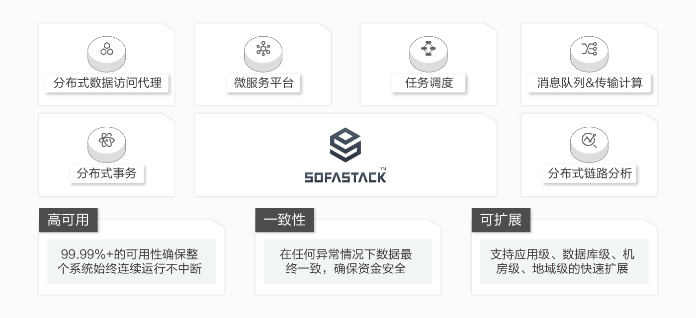 中间件